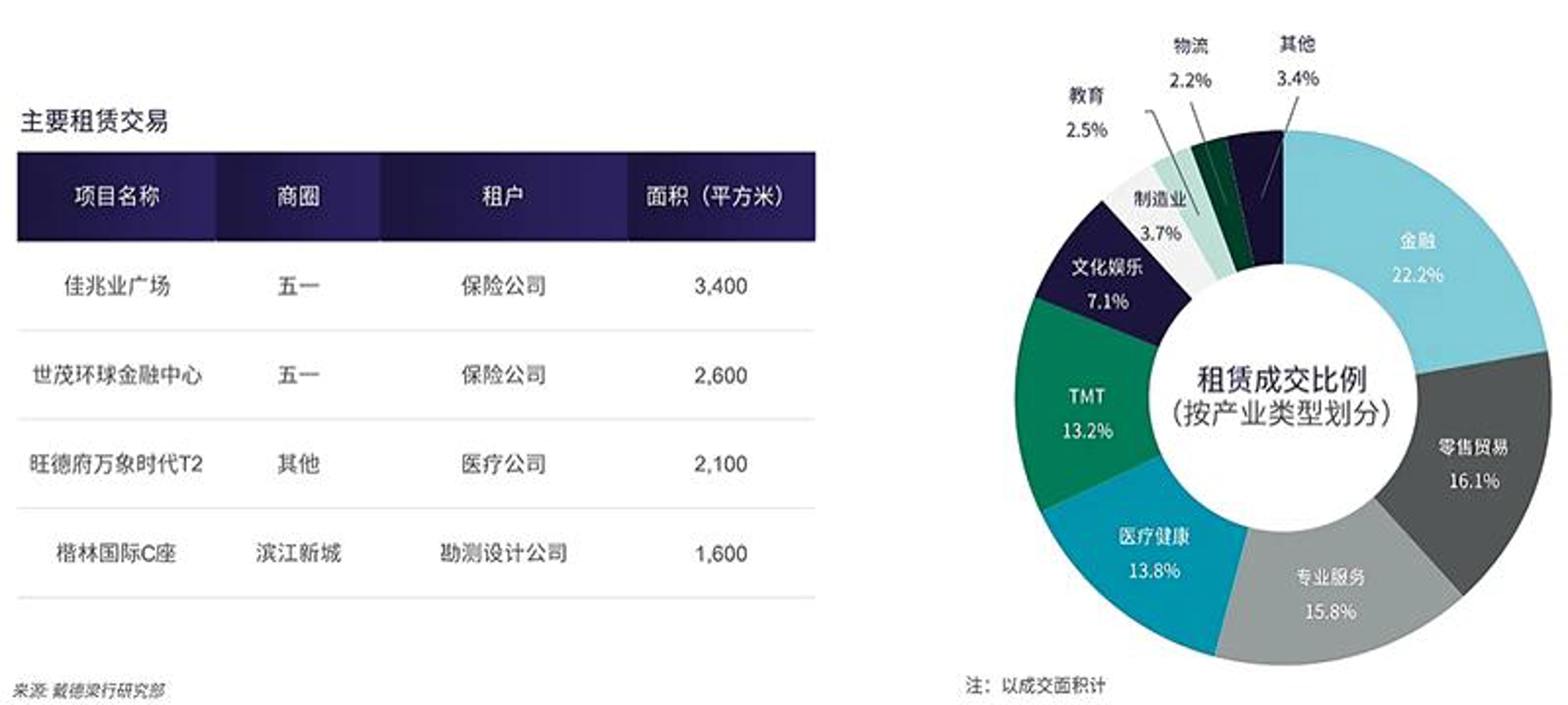 智信和商务服务